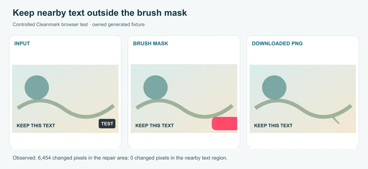 Controlled Cleanmark test showing the input, brush mask and downloaded PNG with nearby text preserved