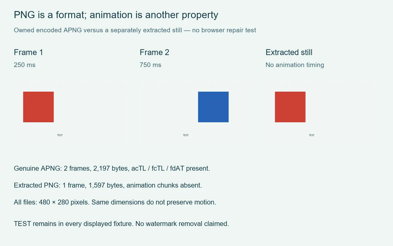Two owned animation frames and a separately extracted still
