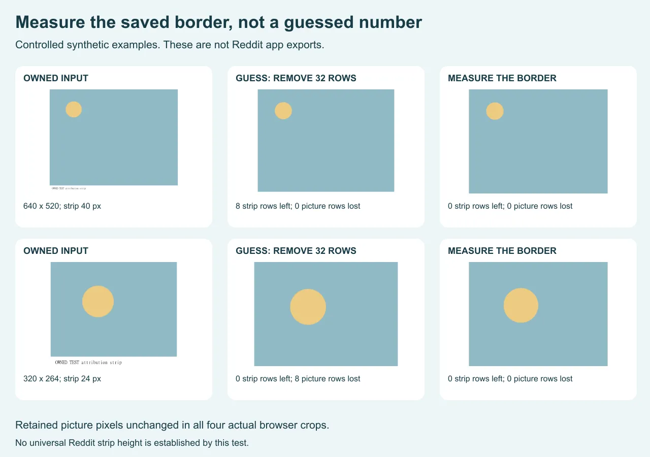 Two owned synthetic attribution-strip images and their actual fixed and measured browser crops