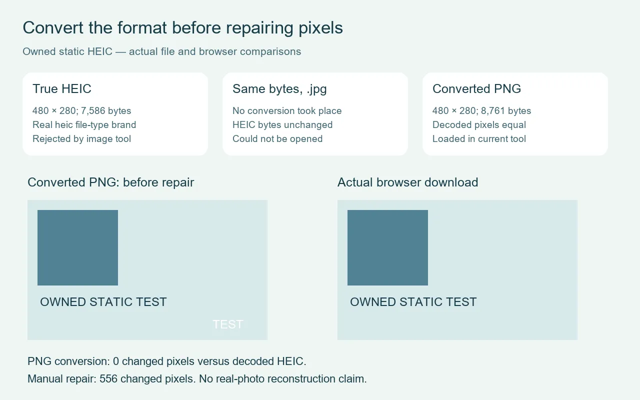 Owned HEIC, unchanged renamed bytes and true PNG conversion plus actual repair download