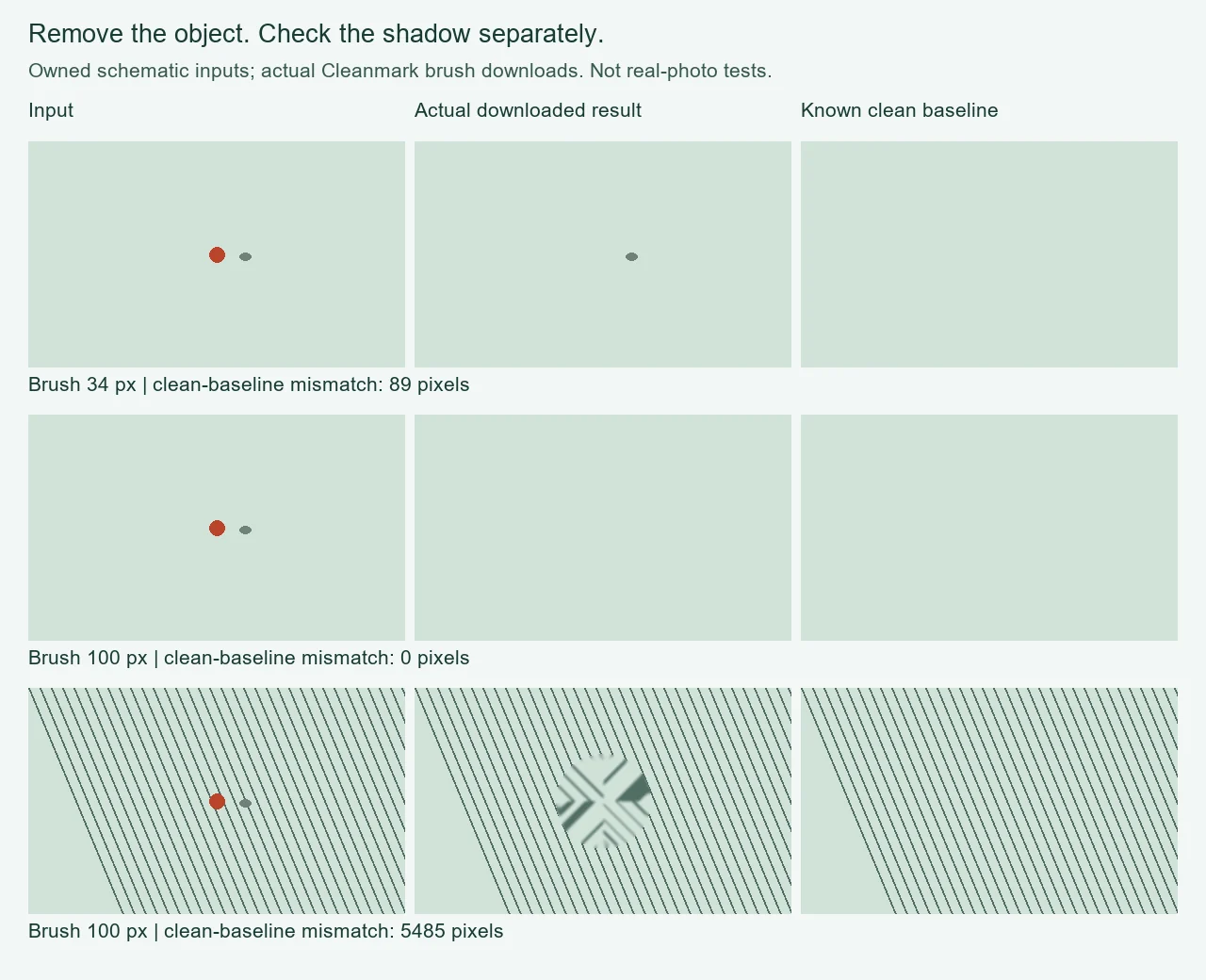 Three rows compare the synthetic input, actual browser repair download, and known clean baseline for narrow and wide brush selections