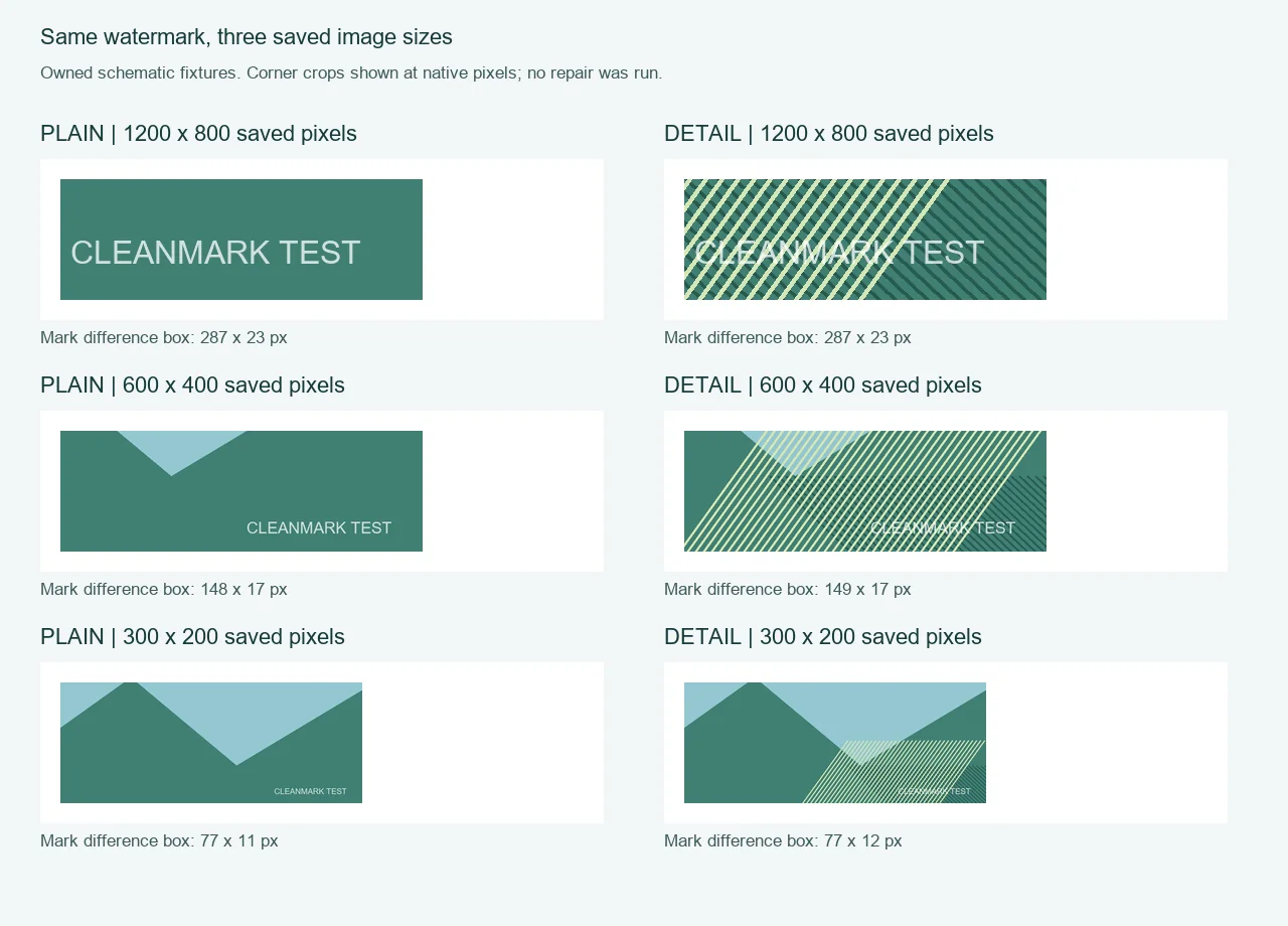 Six owned image exports: the same corner watermark on plain and lined backgrounds, at three saved sizes
