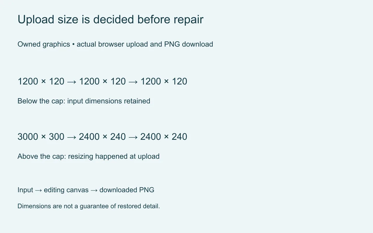 Measured browser upload and actual PNG download dimensions for two owned test graphics