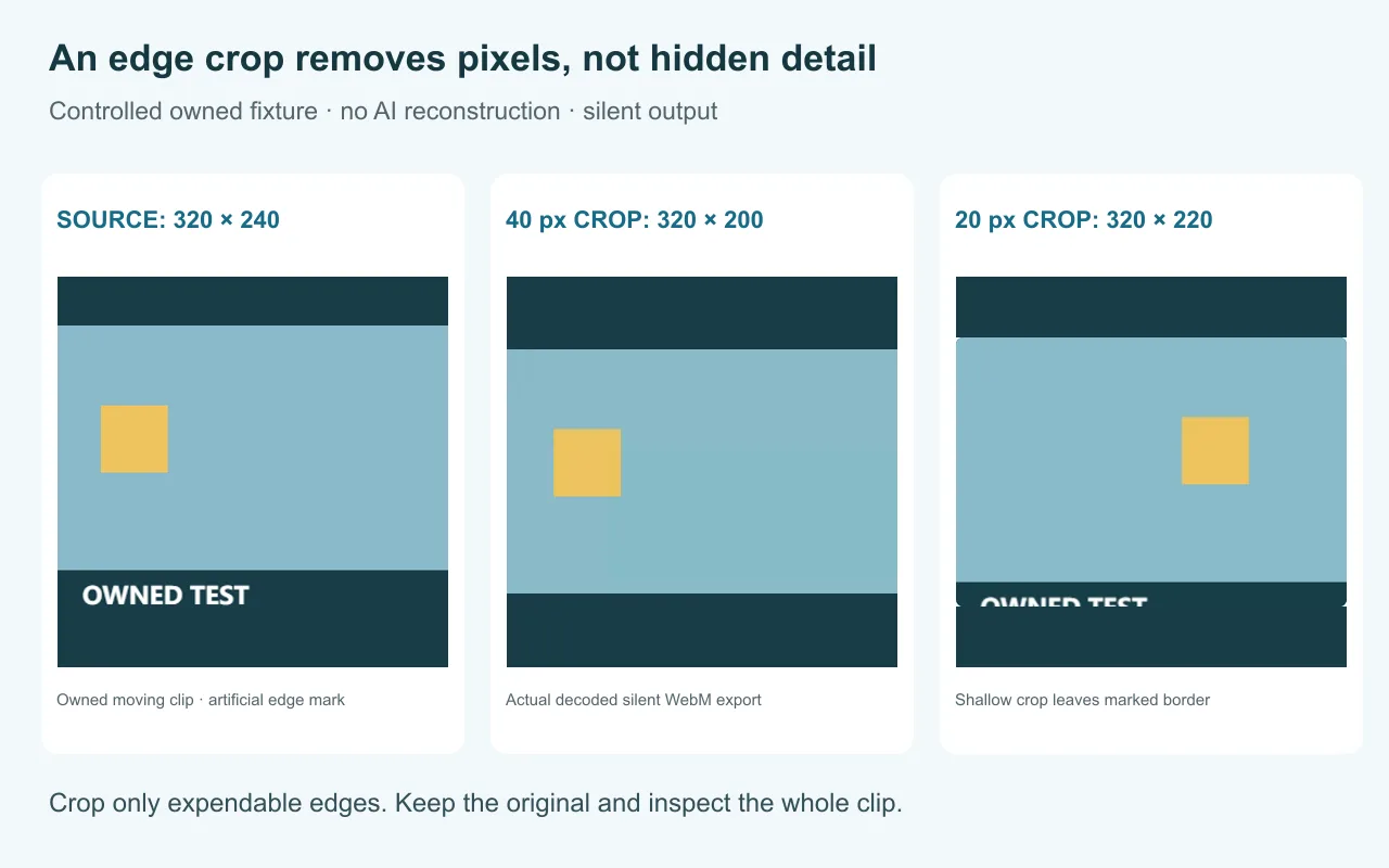 Owned test clip frame, a safe 40-pixel edge crop, and a shallow 20-pixel crop leaving the test mark